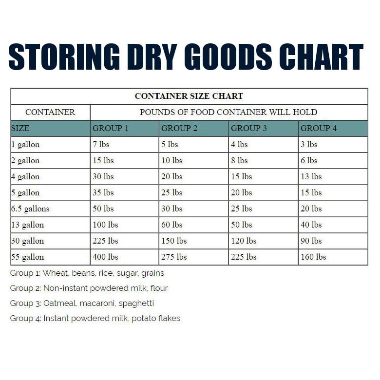 Dry Goods Container size chart